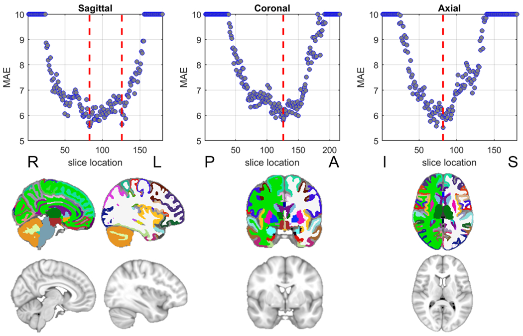 Figure 9: