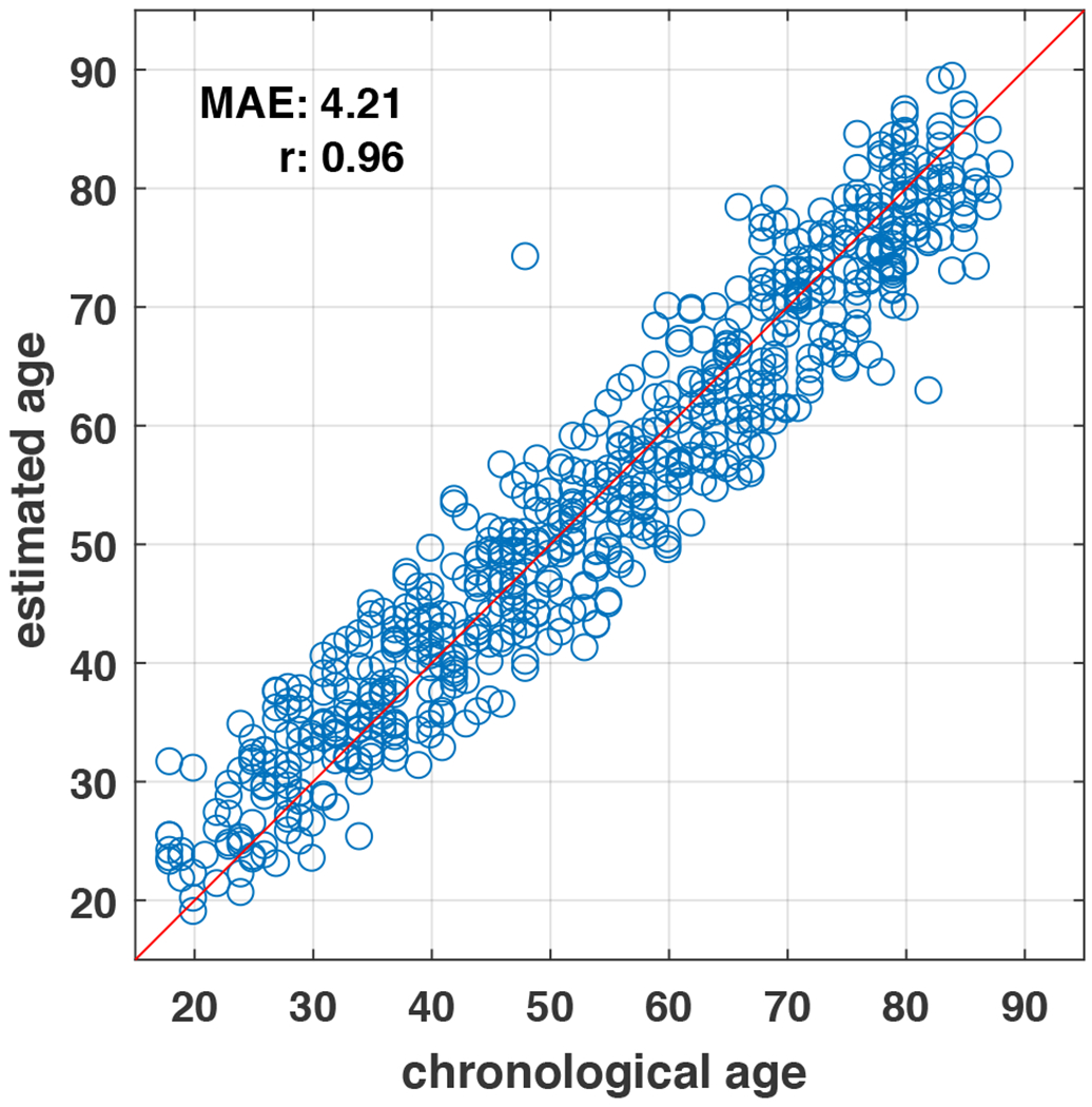 Figure 3: