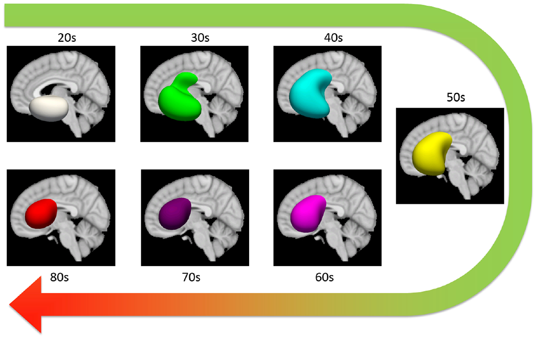 Figure 7: