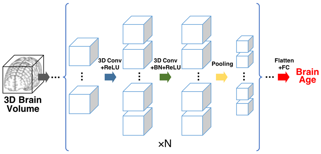 Figure 2: