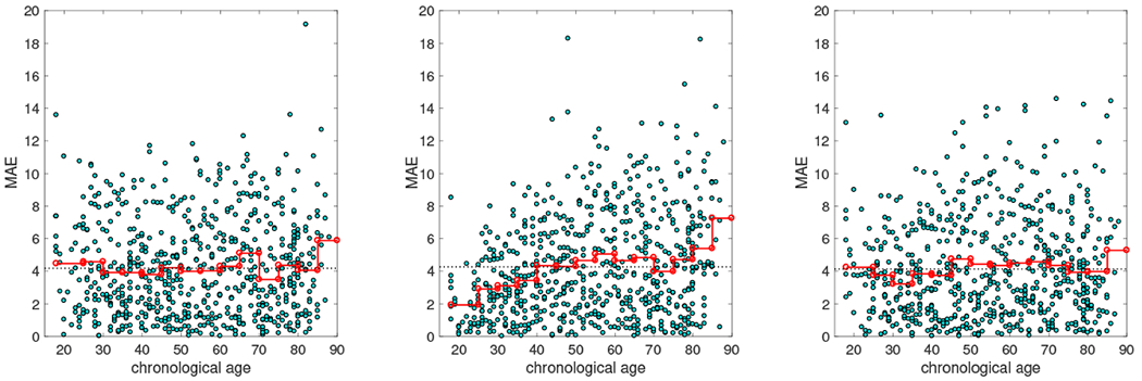 Figure 5: