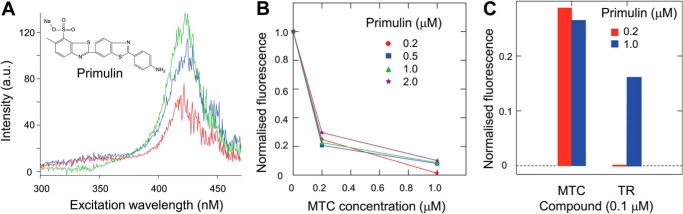 FIGURE 3.