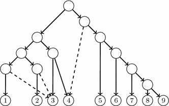 Fig. 15