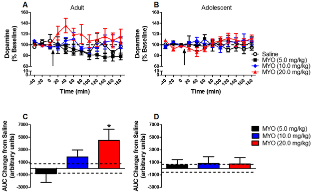 Figure 3: