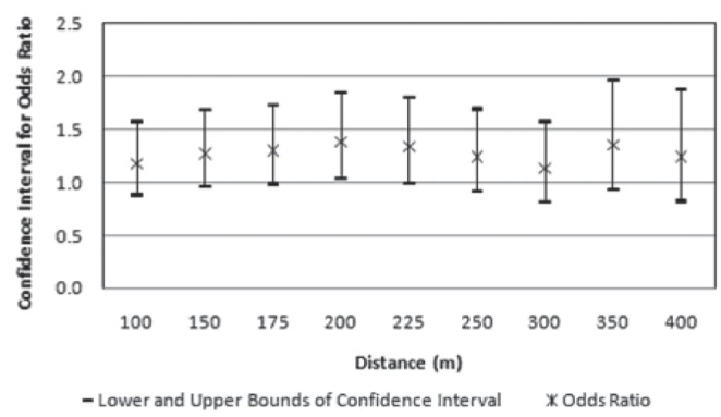 Figure 2)