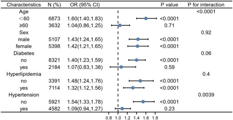 Figure 2