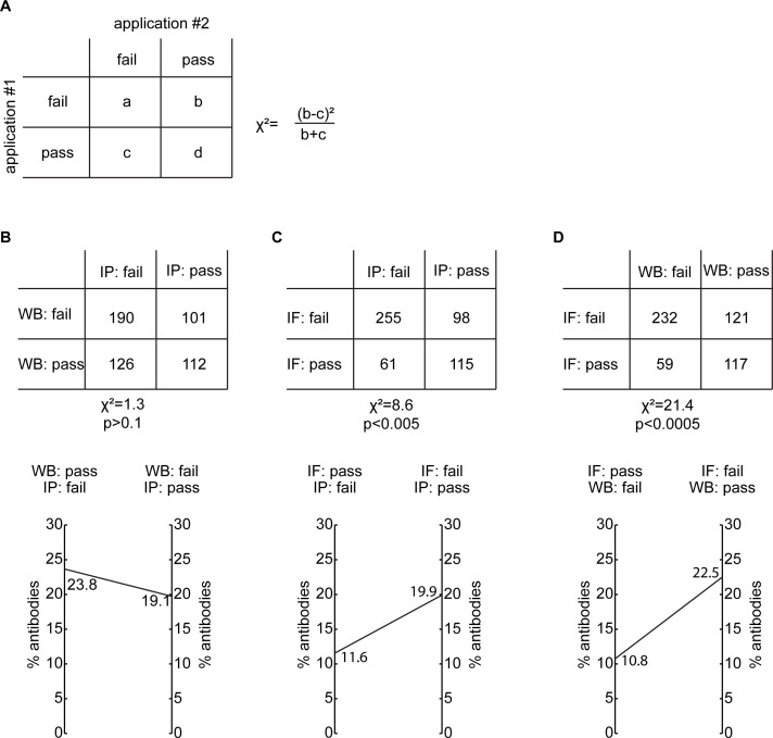 Figure 3—figure supplement 1.