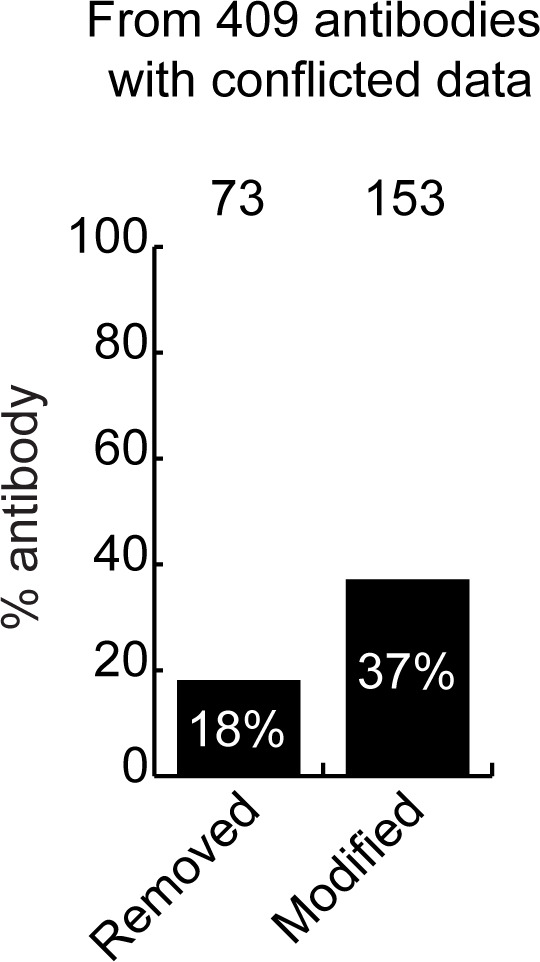 Figure 4—figure supplement 2.