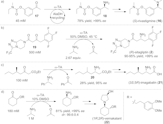 Scheme 14