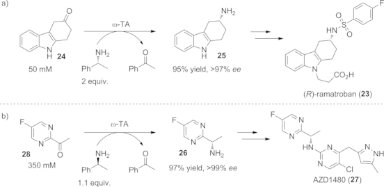 Scheme 15