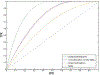 Figure 5: