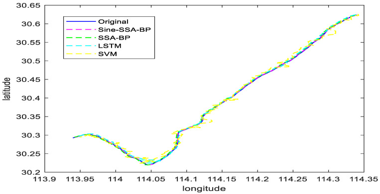 Figure 13