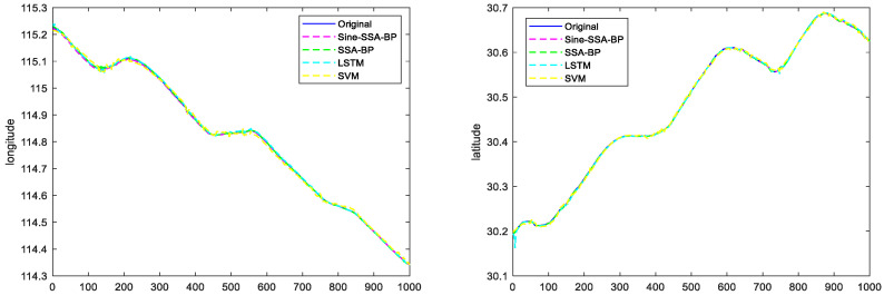 Figure 14