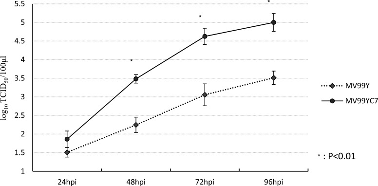 Fig. (2)