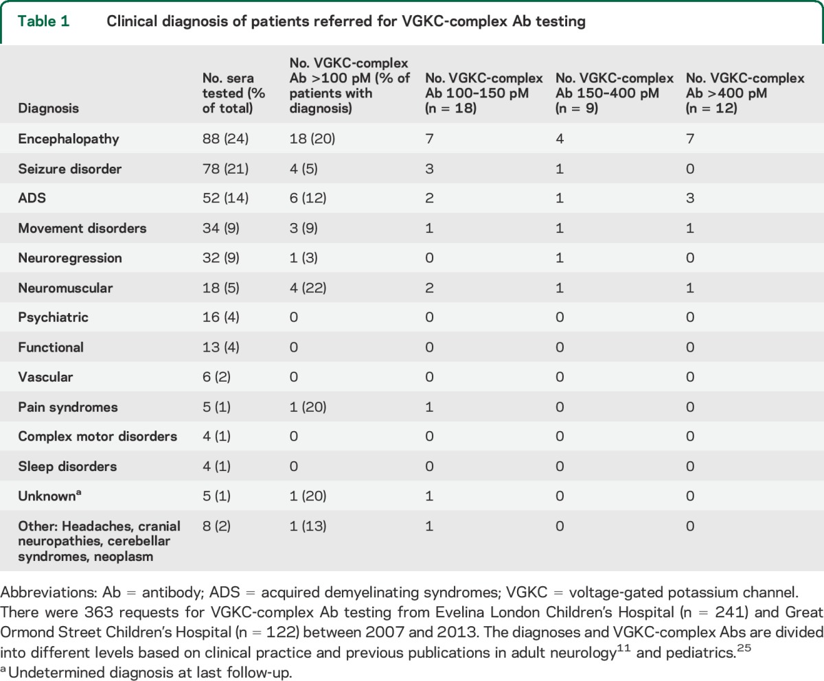 graphic file with name NEUROLOGY2014620534TT1.jpg