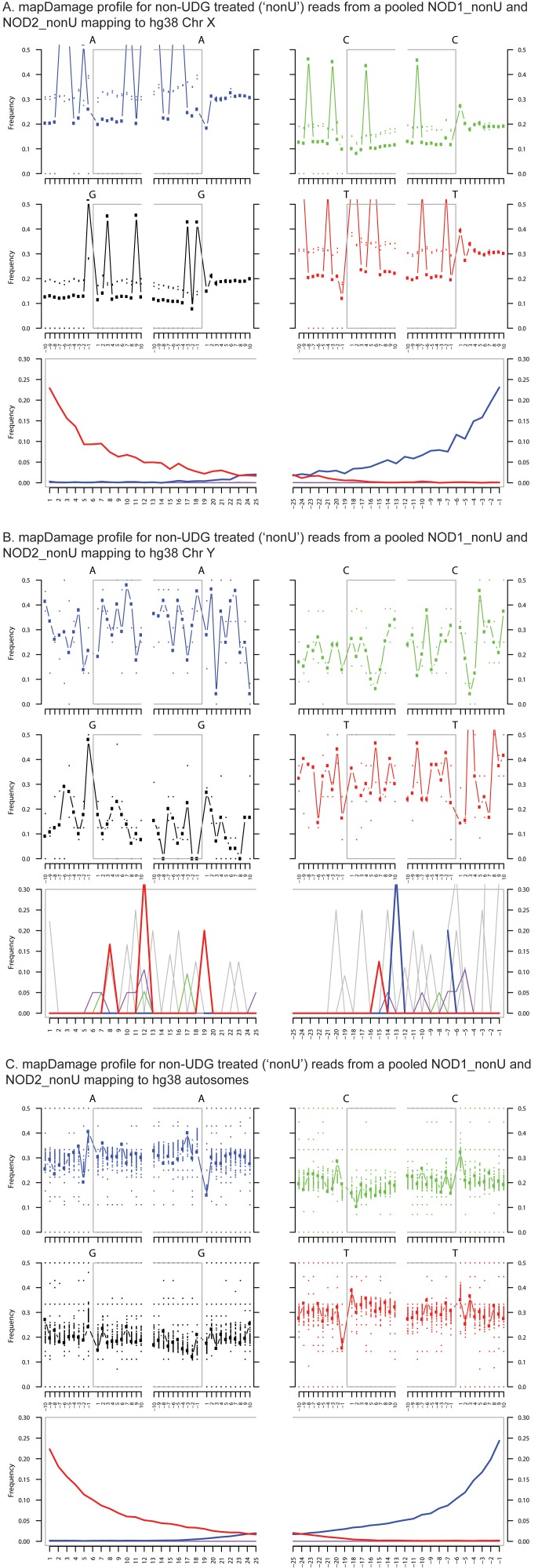 Figure 1—figure supplement 5.