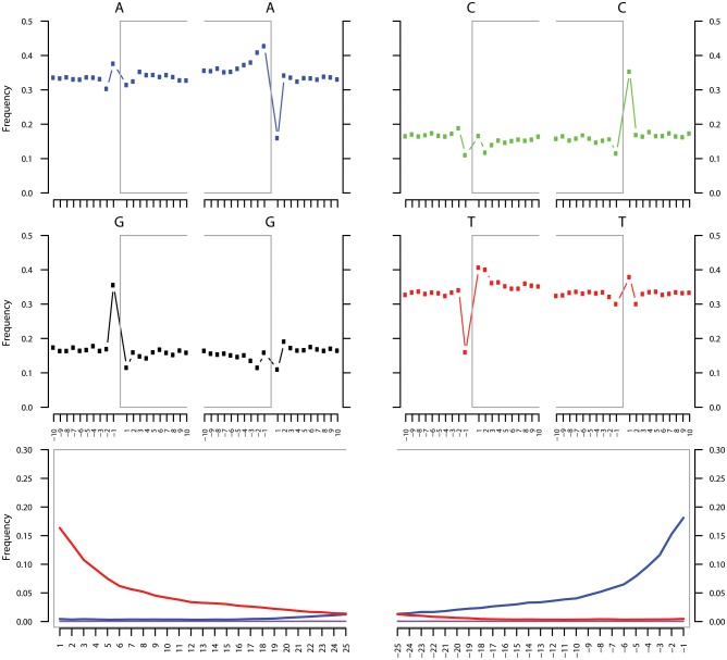 Figure 4—figure supplement 1.