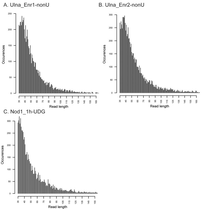 Figure 1—figure supplement 3.