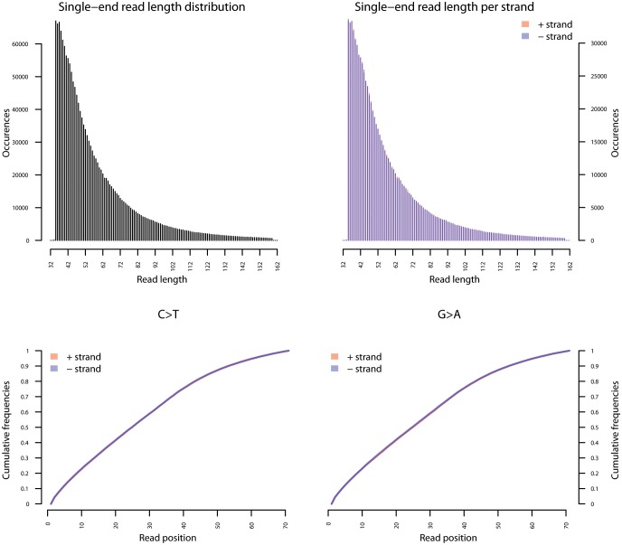 Figure 3—figure supplement 2.