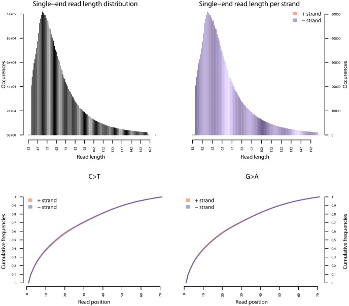 Figure 4—figure supplement 2.