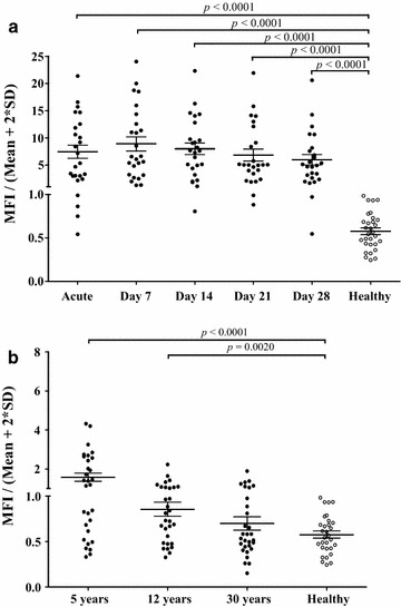 Fig. 4