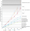 Figure 29