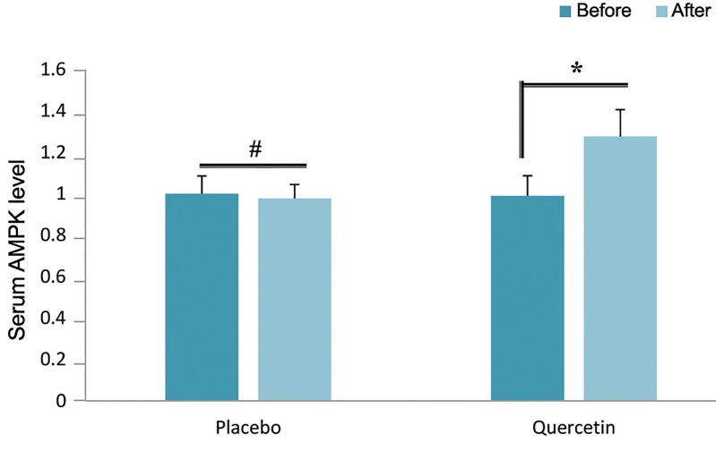 Fig.2