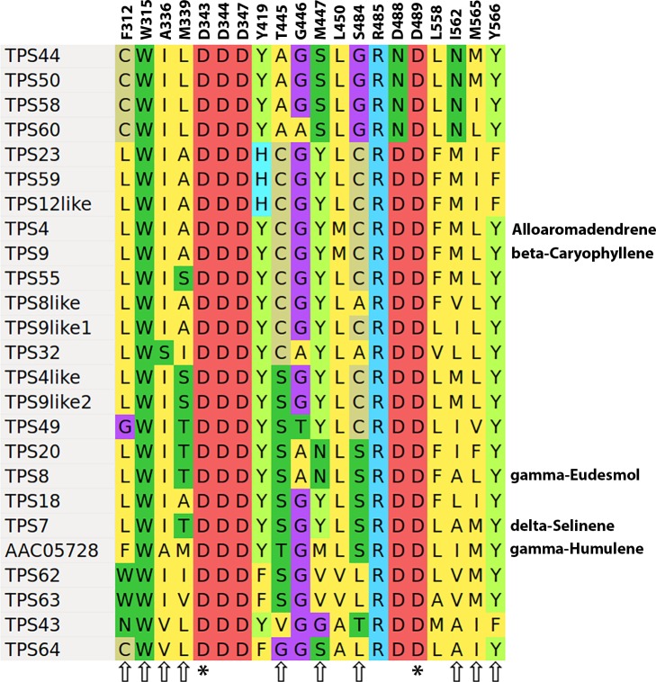 Fig 10