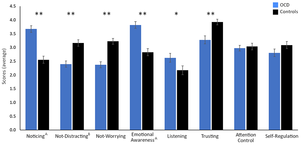 Figure 1: