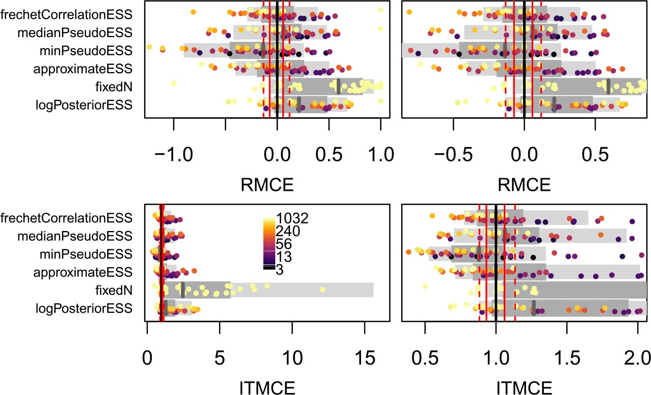 Figure 5: