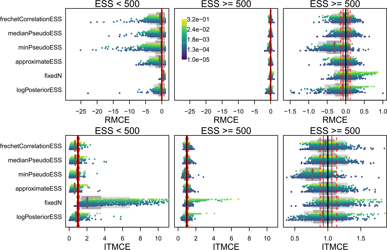 Figure 4: