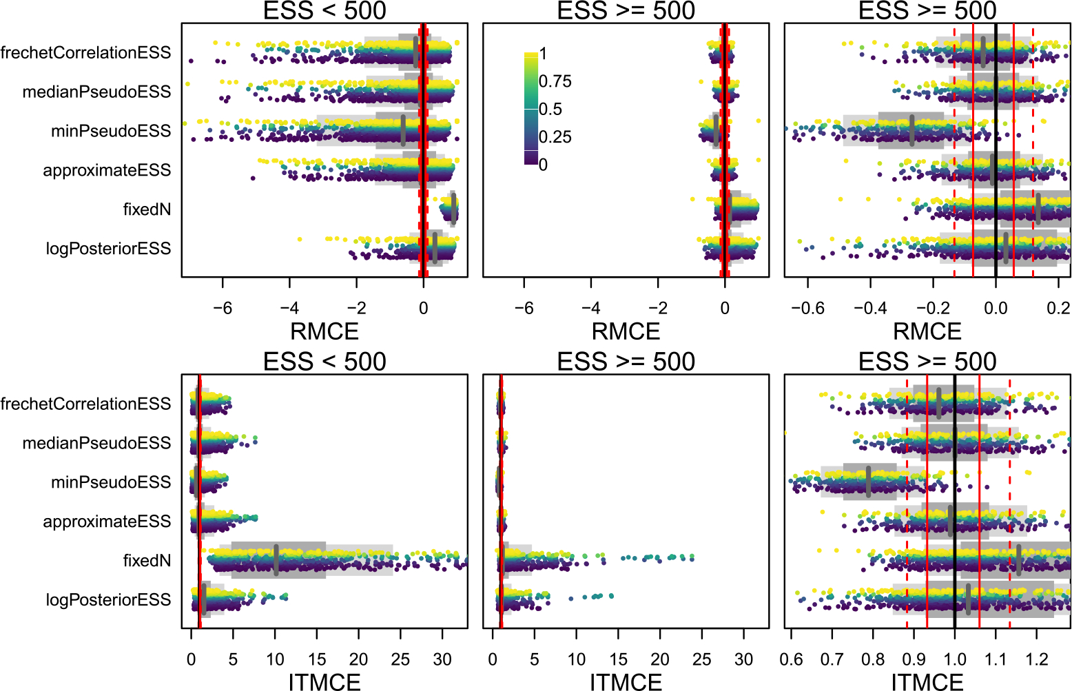 Figure 3: