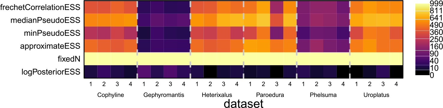 Figure 6: