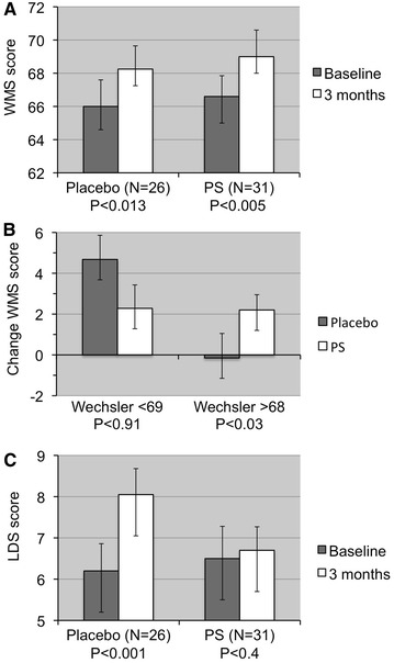 Fig. 3