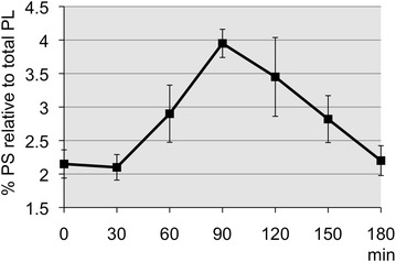 Fig. 1