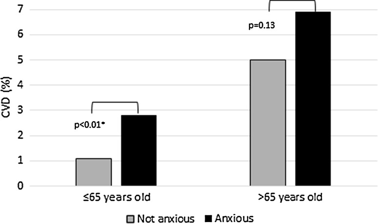 Fig. 1