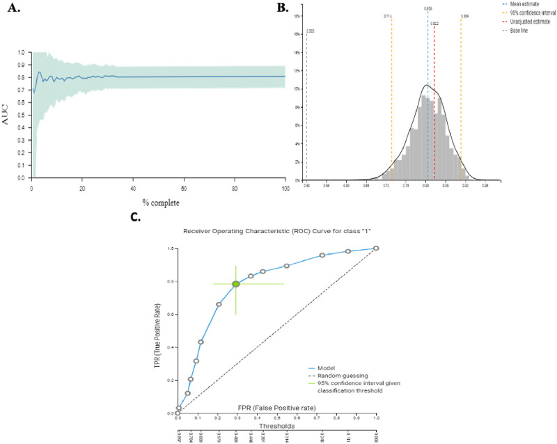 Fig 4