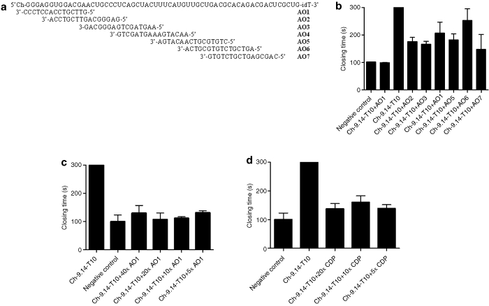 Figure 4