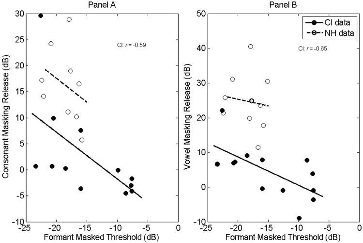 Figure 9.