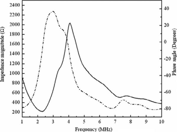 Fig. 13