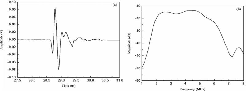 Fig. 14