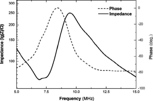 Fig. 18