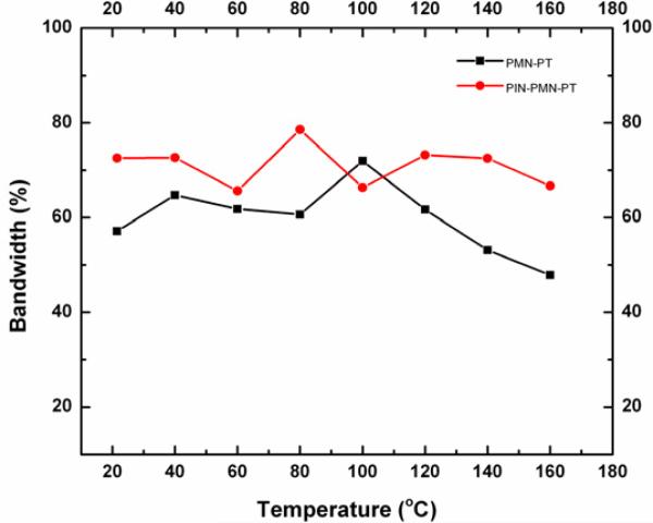 Fig. 12