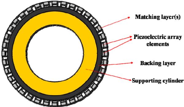 Fig. 15