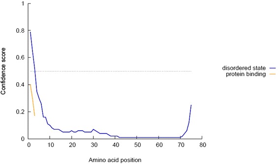 Fig. 9