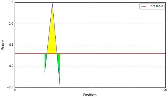 Fig. 6