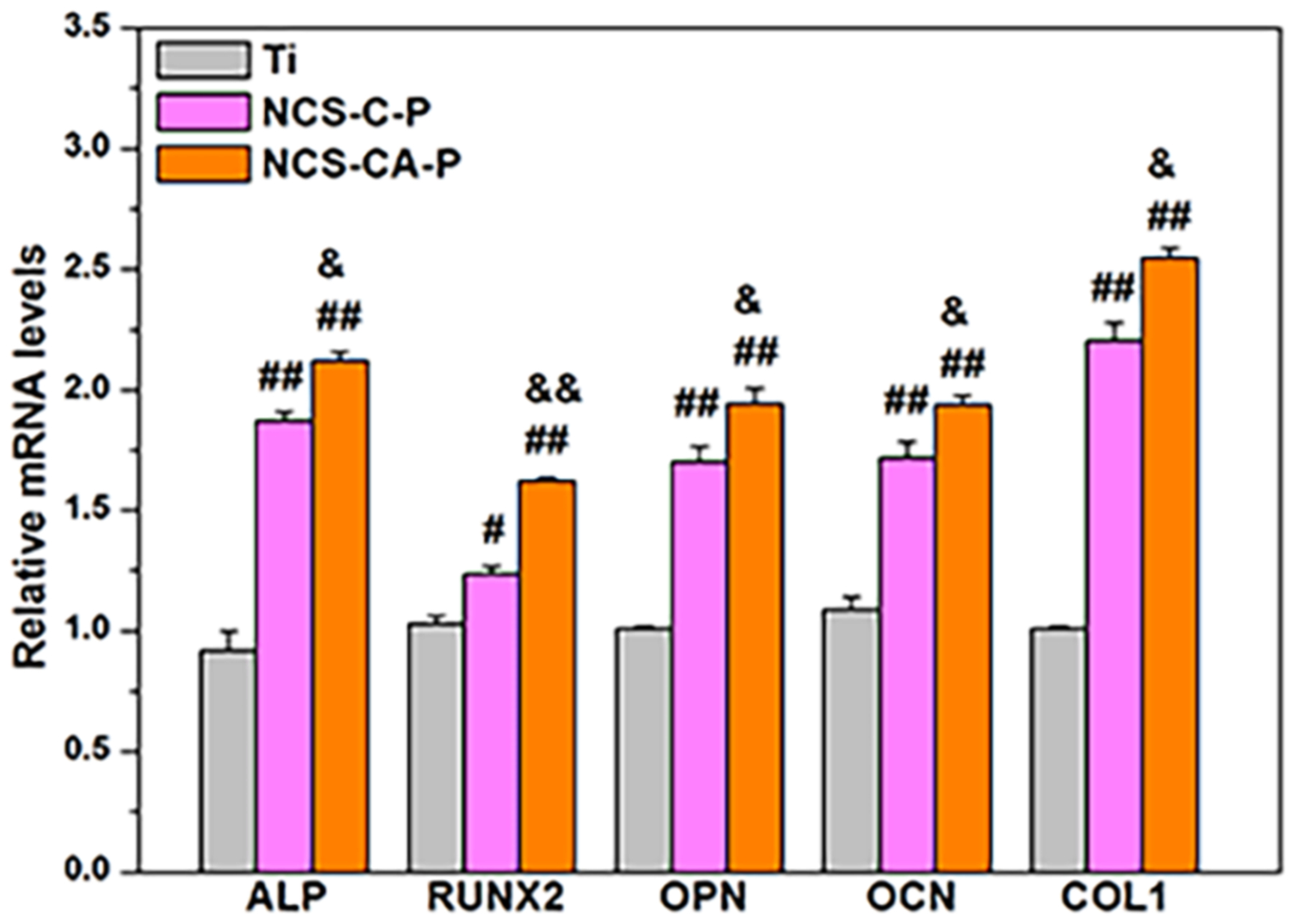 Figure 9.