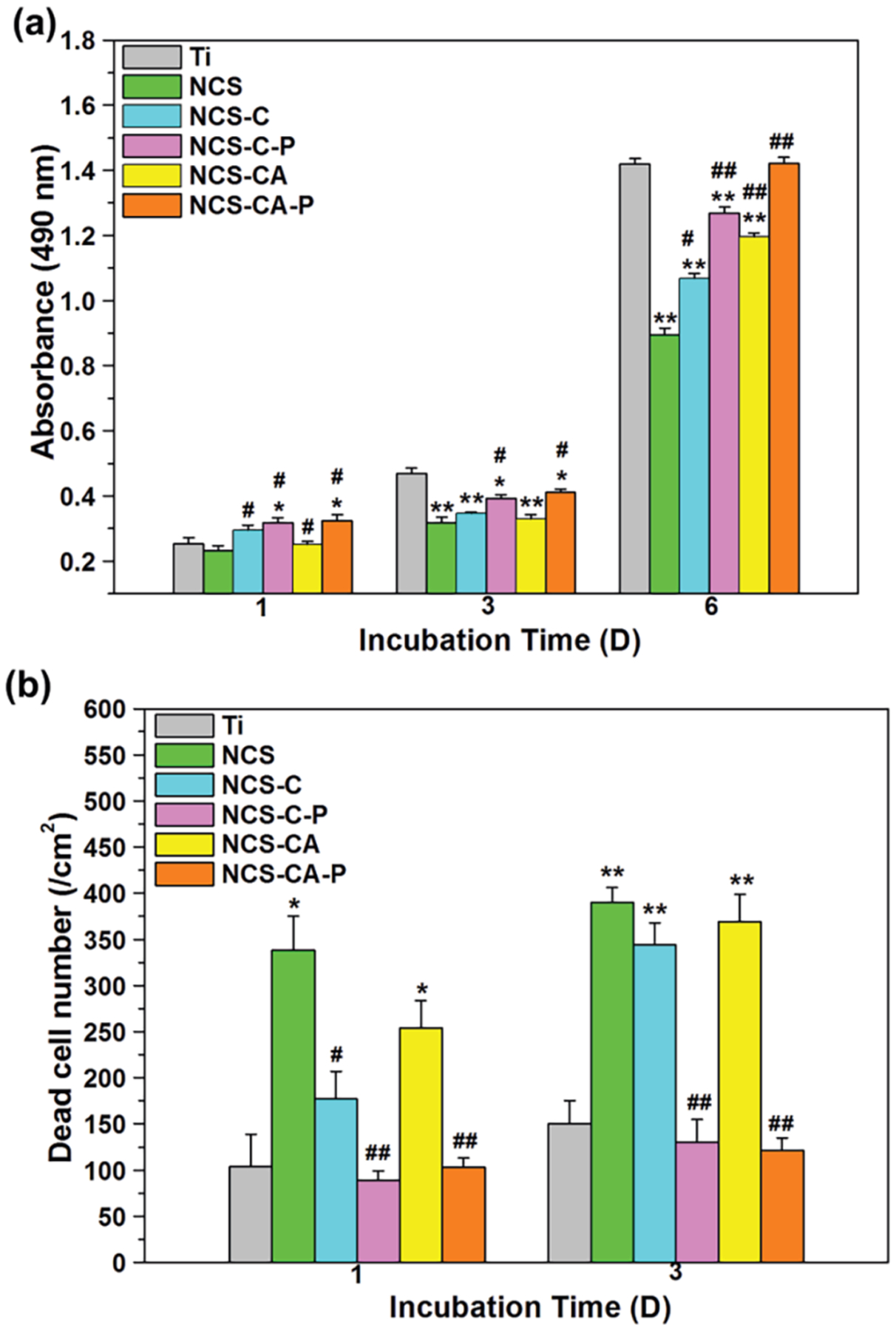 Figure 7.