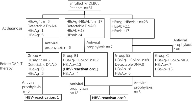 Figure 1