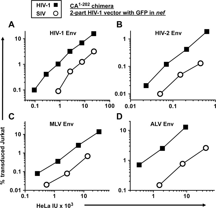 Fig 6